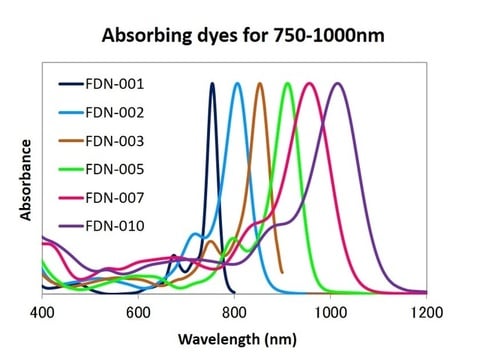 750-1000nm吸収色素スペクトル
