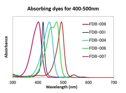 400-500nm absorption dye spectrum