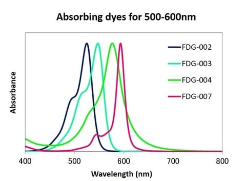 500-600nm absorption dye spectrum 1