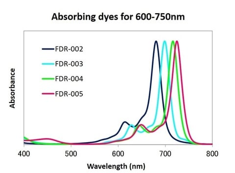 500-600nm absorption dye spectrum 2